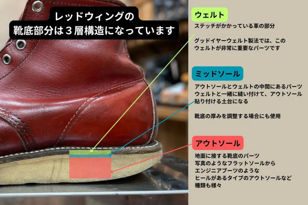 レッドウィングのソール交換修理MENU - 靴修理RADIAN名古屋